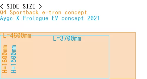 #Q4 Sportback e-tron concept + Aygo X Prologue EV concept 2021